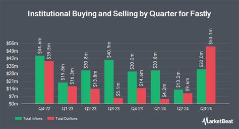 Fastly Inc, FSLY:NYQ summary